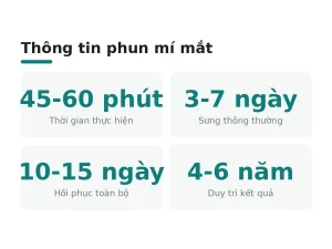 Thông tin phun mí mắt