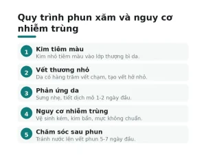 Quy trình phun xăm và nguy cơ nhiễm trùng