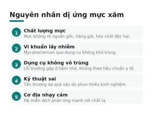 Nguyên nhân dị ứng mực xăm