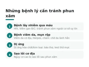 Những bệnh lý cần tránh phun xăm