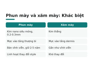 Phun mày và xăm mày: Khác biệt