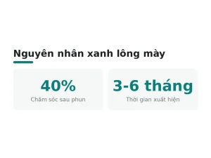 Nguyên nhân xanh lông mày