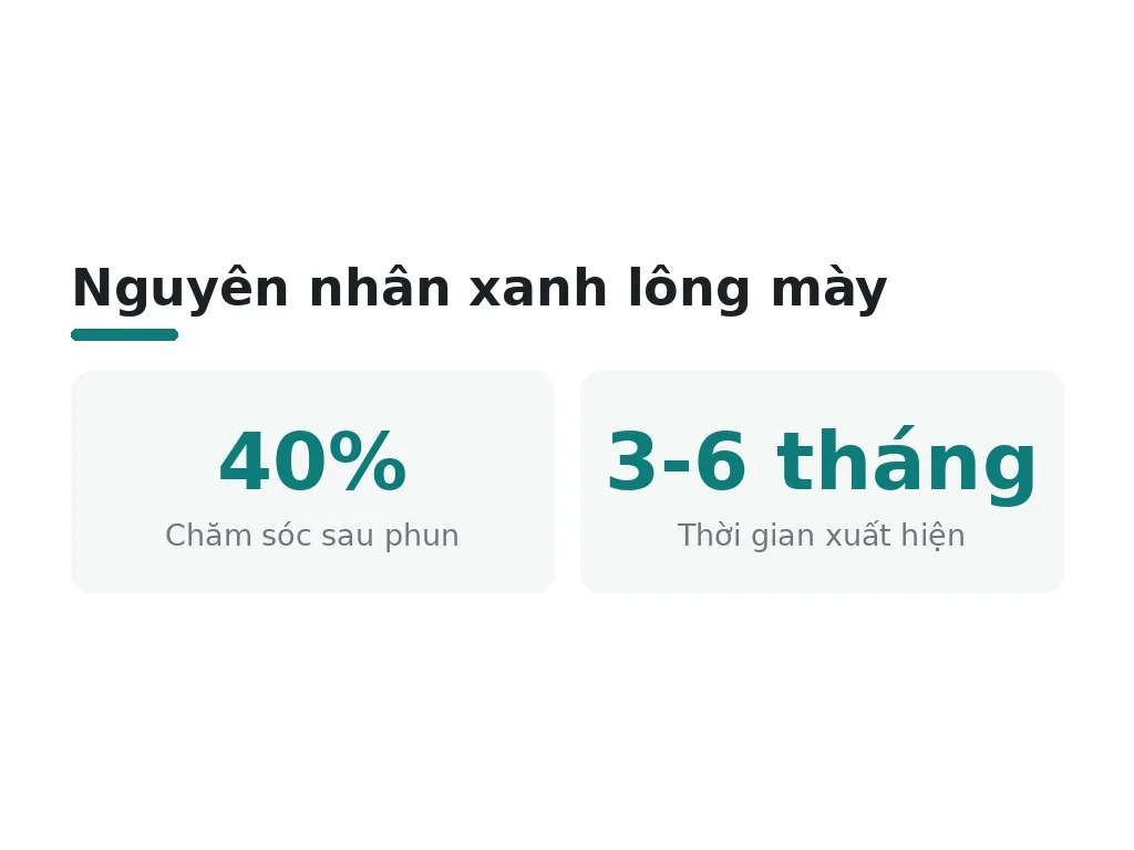 Nguyên nhân xanh lông mày