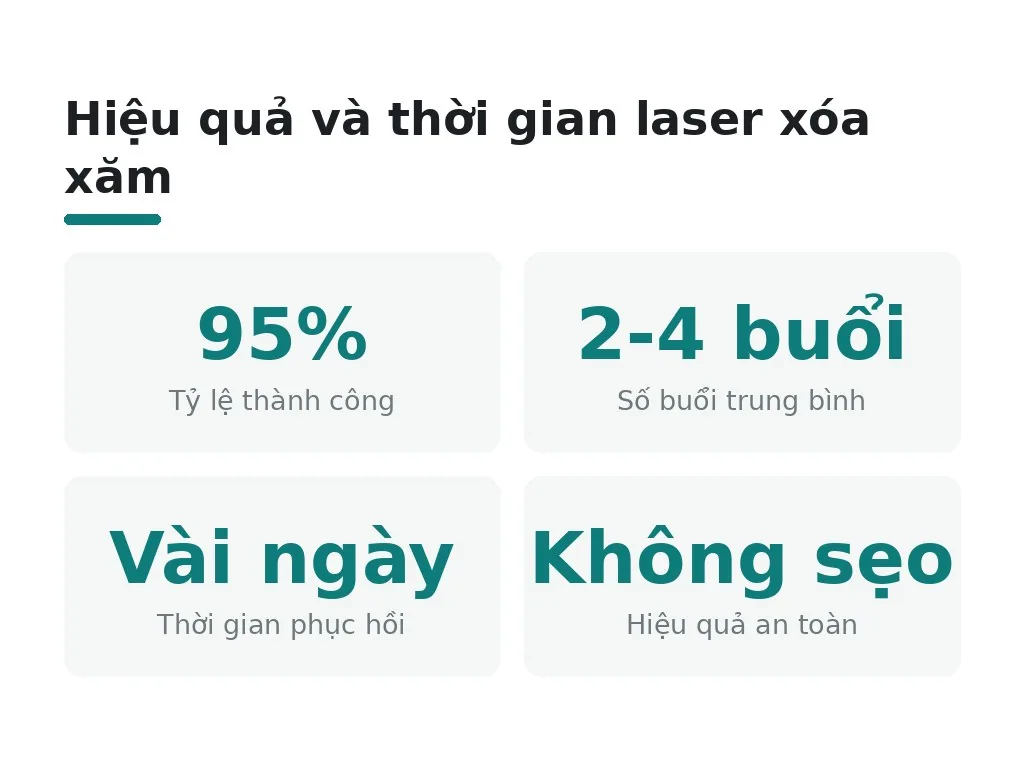 Laser xóa xăm mày xanh: hiệu quả & thời gian