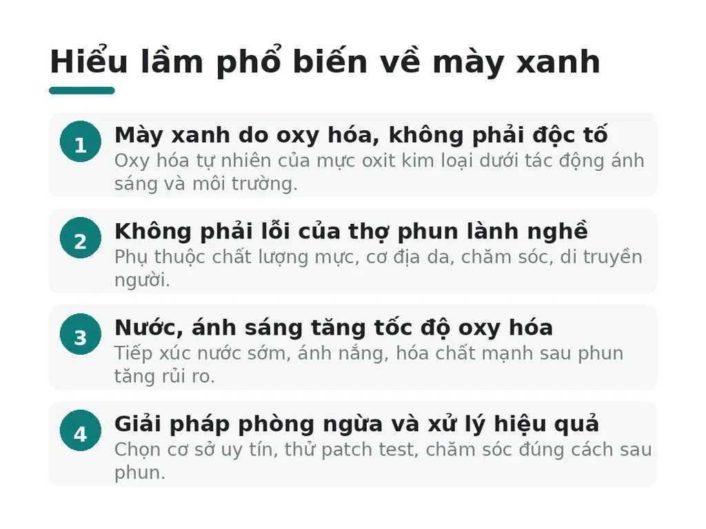 Hiểu lầm phổ biến về mày xanh