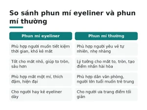 So sánh phun mí eyeliner và phun mí thường
