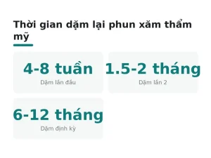 Thời gian dặm lại phun xăm thẩm mỹ