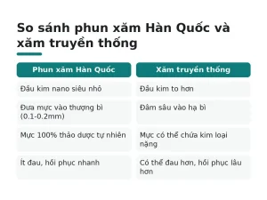 So sánh phun xăm Hàn Quốc và xăm truyền thống
