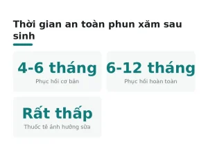 Thời gian an toàn phun xăm sau sinh