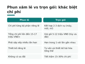 Phun xăm lẻ vs trọn gói: khác biệt chi phí