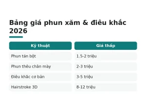 Bảng giá phun xăm & điêu khắc 2026
