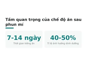 Tầm quan trọng của chế độ ăn sau phun mí