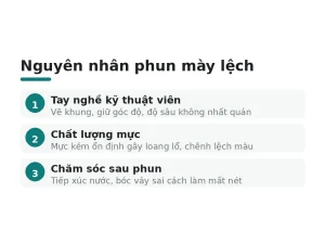 Nguyên nhân phun mày lệch