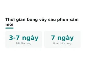 Thời gian bong vảy sau phun xăm môi