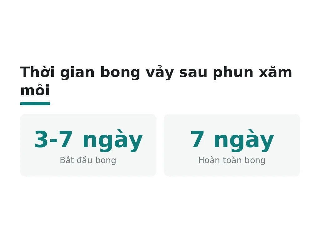 Phun xăm môi là gì và bao lâu thì bong vảy?