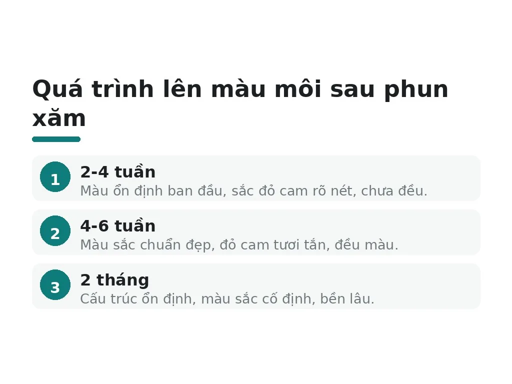 Bao lâu thì lên màu đẹp sau khi bong vảy?
