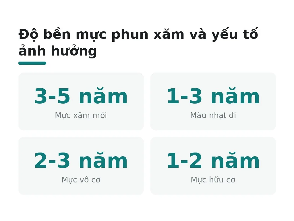Mực phun xăm duy trì bao lâu và những hiểu lầm nào?