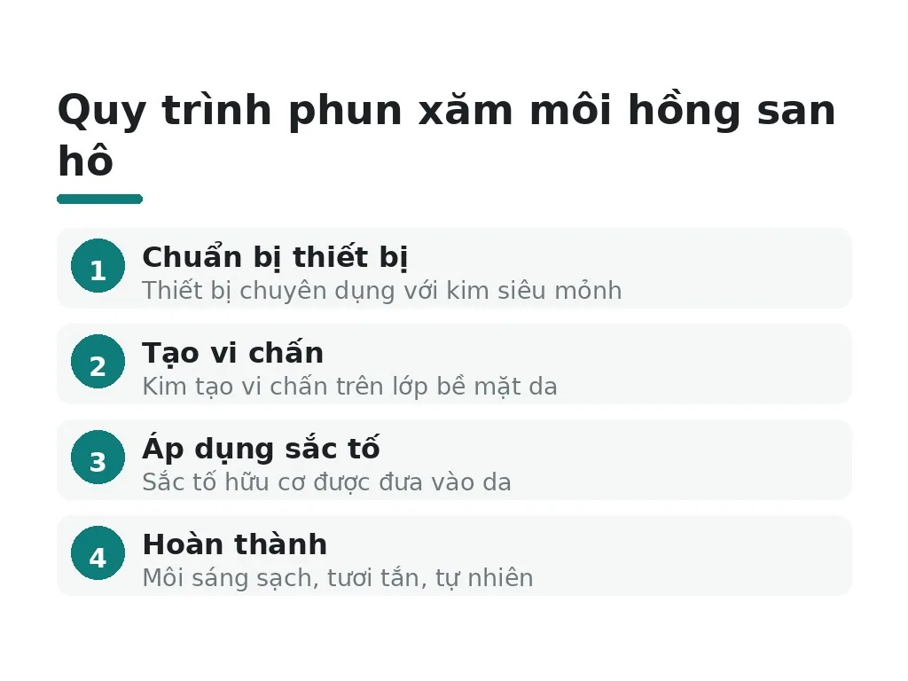 Phun môi hồng san hô là gì?