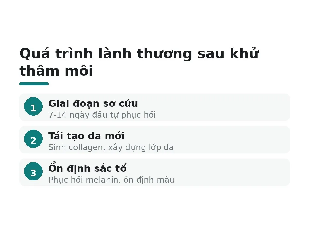 Tại sao phải kiêng ăn sau khử thâm môi?