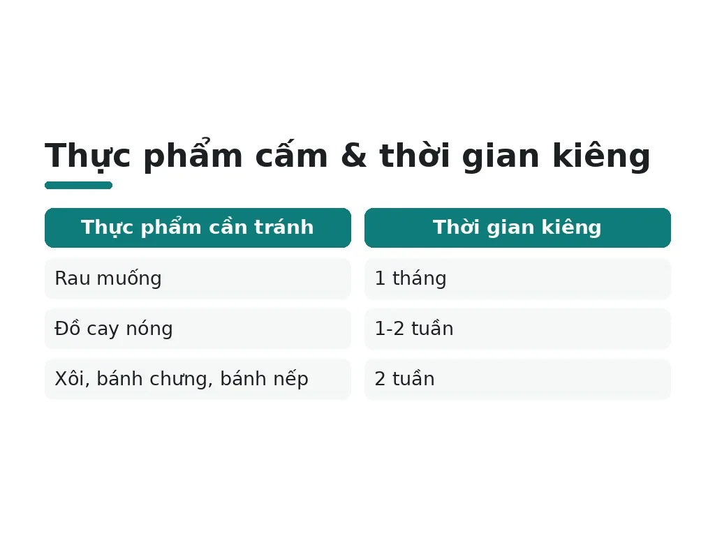 Rau, gia vị, đồ ăn nào cần tránh 100%?